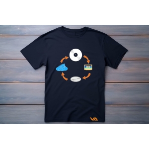 Development of music